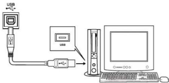 YAMAHA PSR-E403 - Connecting to a Computer (USB Terminal) - 1