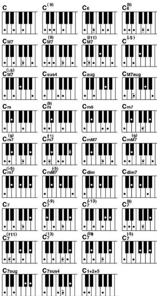 YAMAHA PSR-E403 - Standard Chords - 1