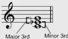 YAMAHA PSR-E403 - Chord Basics - 5
