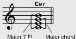YAMAHA PSR-E403 - ● Reading Chord Names - 5