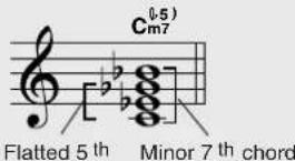 YAMAHA PSR-E403 - ● Reading Chord Names - 8