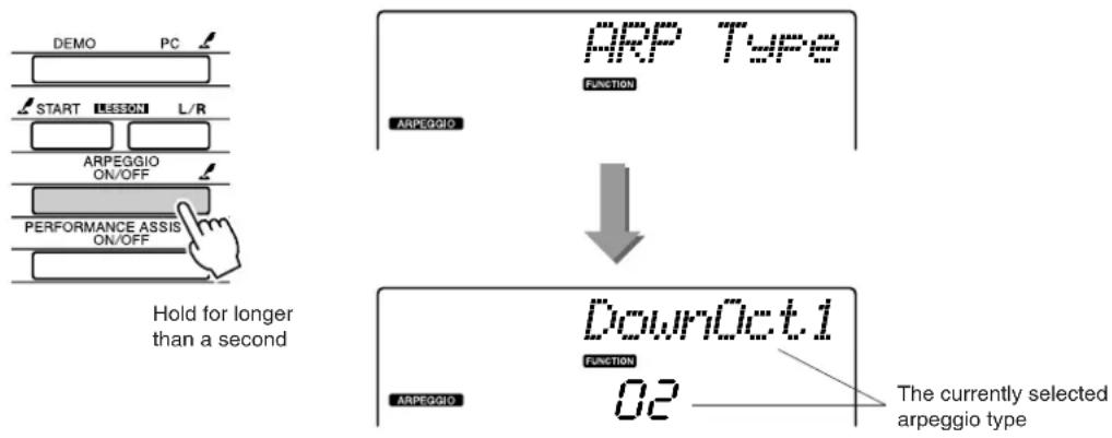 YAMAHA PSR-E403 - Select an arpeggio type. - 1
