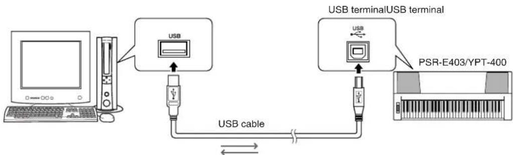 YAMAHA PSR-E403 - Transferring Performance Data to and from a Computer - 1
