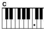 YAMAHA PSR-E403 - ■Easy Chords - 1