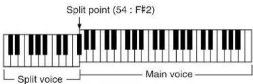 YAMAHA PSR-E403 - Setting the Split Point - 3