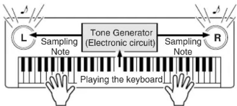 YAMAHA PSR-E403 - What Is MIDI? - 2