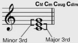 YAMAHA PSR-E403 - Chord Basics - 4