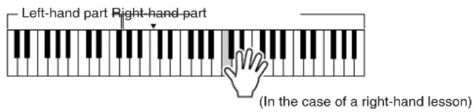 YAMAHA PSR-E403 - Start Lesson 2. Each time the I ES - 4