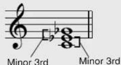 YAMAHA PSR-E403 - Chord Basics - 7