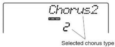 YAMAHA PSR-E403 - Use the dial to select a chorus type. - 2