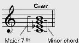 YAMAHA PSR-E403 - ● Reading Chord Names - 6