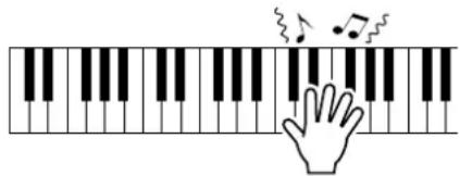 YAMAHA PSR-E403 - Play with the right hand while operating Knob A with the left hand. - 2