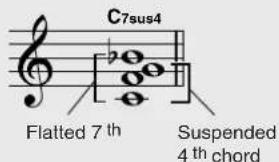 YAMAHA PSR-E403 - ● Reading Chord Names - 9