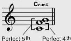 YAMAHA PSR-E403 - ● Reading Chord Names - 2