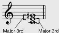 YAMAHA PSR-E403 - Chord Basics - 6
