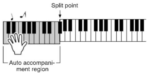 YAMAHA PSR-E403 - Try this! - 1
