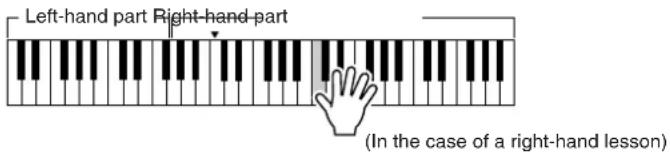 YAMAHA PSR-E403 - Start Lesson 3. Each time the I ES - 4