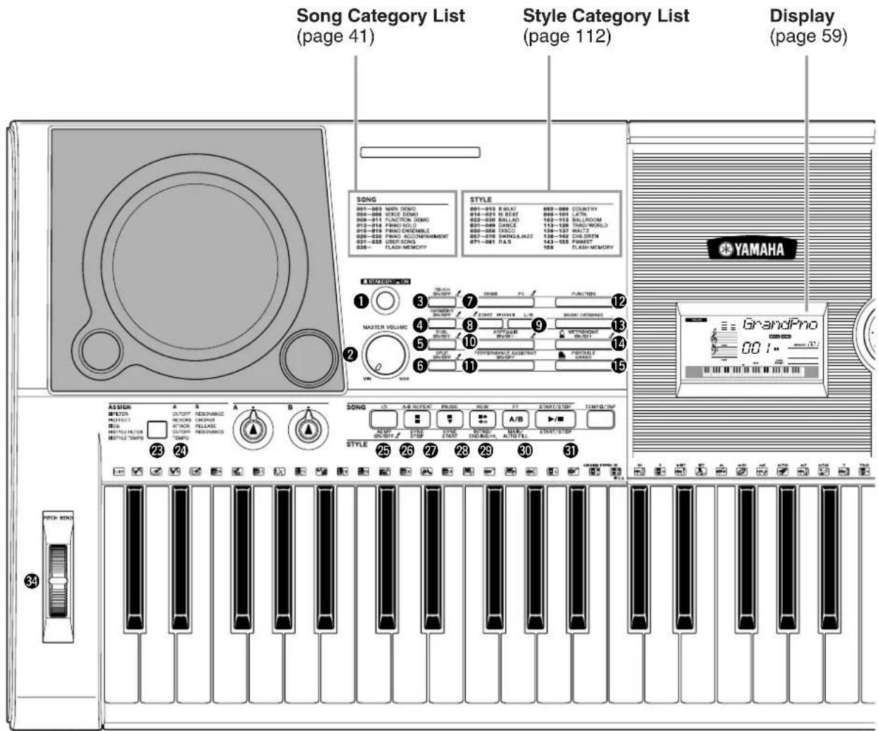 YAMAHA PSR-E403 - CAUTION - 1