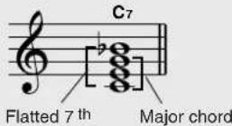 YAMAHA PSR-E403 - ● Reading Chord Names - 3
