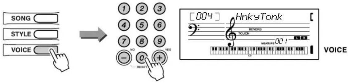 SONG STYLE VOICE ① ② ③ ④ ⑤ ⑥ ⑦ ⑧ ⑨ — NO 0 + — RESET [004] HinkyTank REVERS TOUCH 001 MEASURE CS VOICE