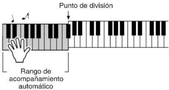 Punto de división Rango de acompañamiento automático