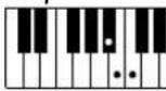 YAMAHA PSR-E313 - Acordes fáciles - 4