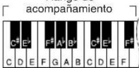 YAMAHA PSR-E313 - Acordes fáciles - 6