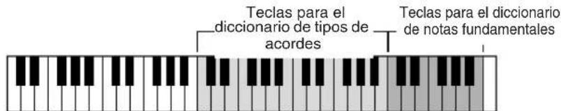 Teclas para el diccionario de tipos de acordes Teclas para el diccionario de notas fundamentales