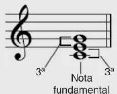 3a 8 Note fundamental 3a