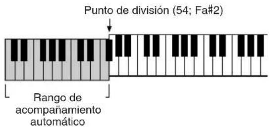 Punto de división (54; Fa#2) Rango de acompañamiento automático