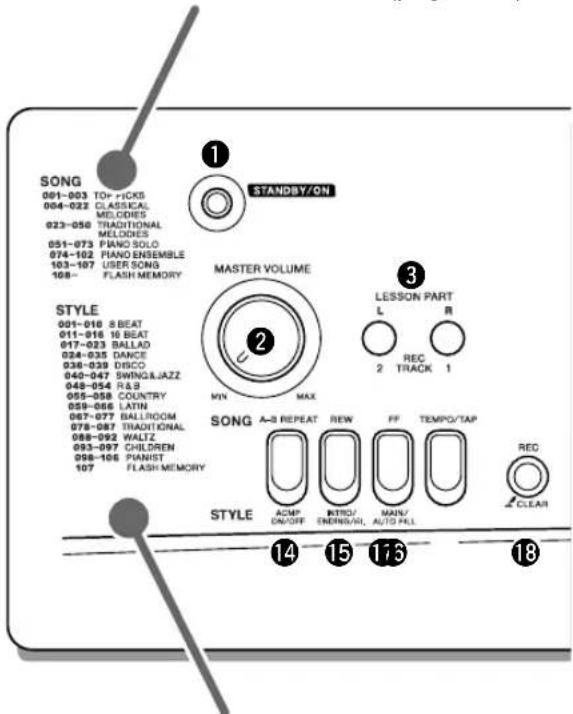 SONG 001-003 TO+ PICKS 004-023 CLASSICAL MELDIES 023-050 TRADITIONAL MELDIES 051-073 PIANO SOLO 074-102 PIANO ENSEMBLE 103-107 USER SONG 108- FLASH MEMORY 1 STANDBY/ON MASTER VOLUME 2 LESSON PART L R 2 REC 1 MIN MAX SONG A-3 REPEAT REW FF TEMPO/TAP ACMP INTRIO MAIN ON/OFF ENRIS/HI AUTO HLL 2 CLEAR STYLE 14 15 16 18