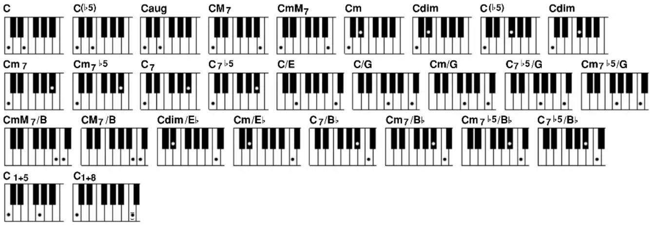 YAMAHA PSR-9000 - ■ Two-note Fingerings Recognized in the Fingered and Fingered Advanced Mode - 1