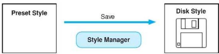 YAMAHA PSR-9000 - Style Manager & Preset Styles - 2
