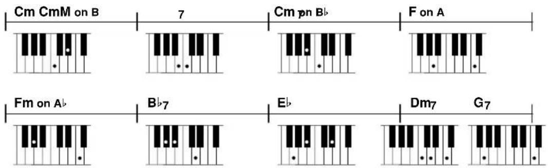 YAMAHA PSR-9000 - ● Example Progression - 1