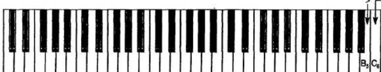 YAMAHA PSR-36 - Programming a rhythm pattern - 2