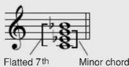 YAMAHA PSR-E413 - ● Reading Chord Names - 4