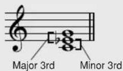 YAMAHA PSR-E413 - Chord Basics - 5