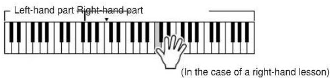 YAMAHA PSR-E413 - Start Lesson 3. Each time the I ES - 3