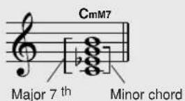 YAMAHA PSR-E413 - ● Reading Chord Names - 6