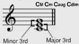 YAMAHA PSR-E413 - Chord Basics - 4