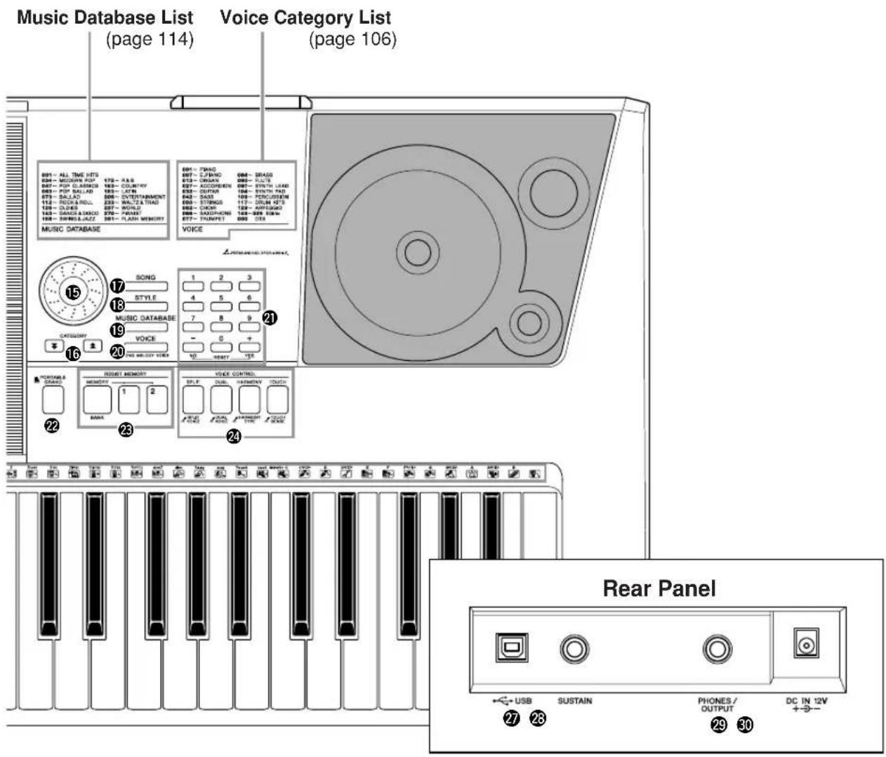 YAMAHA PSR-E413 - Front Panel - 1
