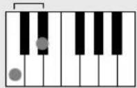 YAMAHA PSR-E413 - Chord Basics - 3