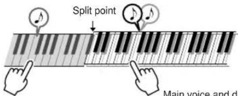 YAMAHA PSR-E413 - Play Different Voices with the Left and Right Hands—SPLIT - 1