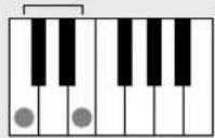 YAMAHA PSR-E413 - Chord Basics - 2