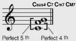 YAMAHA PSR-E413 - ● Reading Chord Names - 2