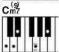 YAMAHA PSR-E413 - Standard Chords - 17