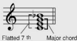 YAMAHA PSR-E413 - ● Reading Chord Names - 3