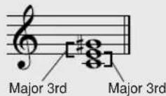 YAMAHA PSR-E413 - Chord Basics - 6