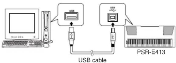 YAMAHA PSR-E413 - Connect the USB terminal of the computer to the USB terminal on the instrument using an AB type USB cable (USB cable sold separately). - 1