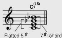 YAMAHA PSR-E413 - ● Reading Chord Names - 7